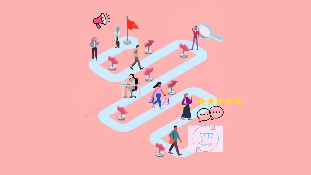 Illustration einer Customer Journey: Menschen auf einem geschwungenen Weg von der Aufmerksamkeit über Suche und Vergleich bis zum Kauf und zur Bewertung