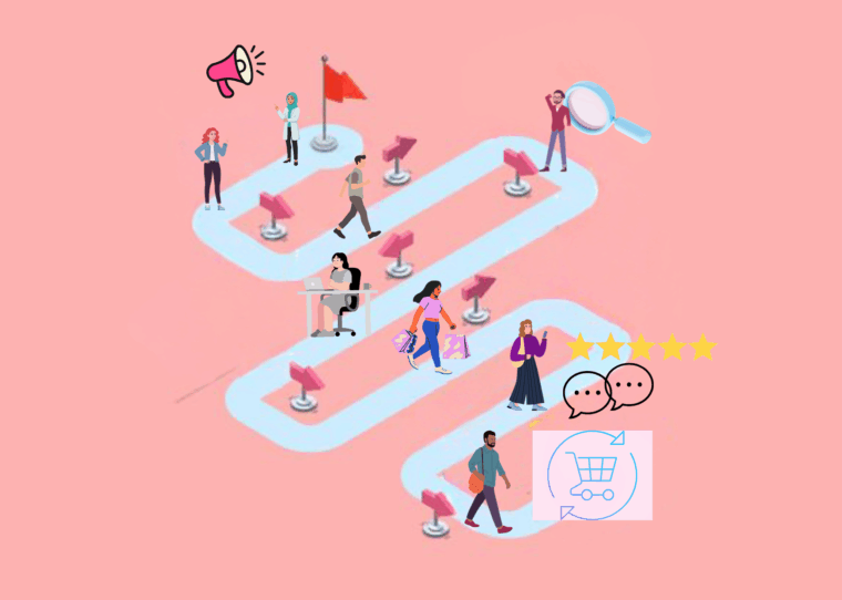 Customer Journey Map.psd