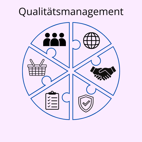 Qualitaetsmanagement 500 x 500