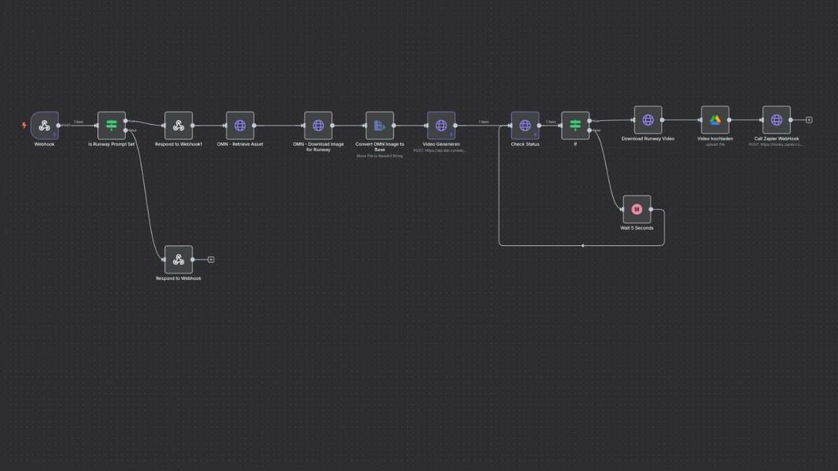 n8n Workflow-Automatisierung mit OMN