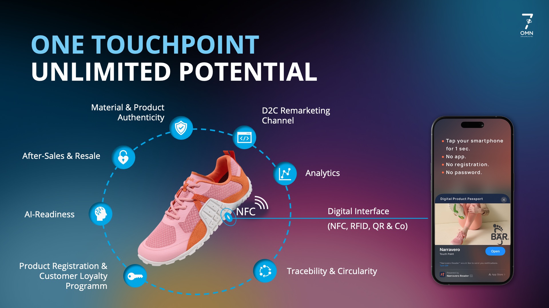 Digital Product Passport — OMN Day 2025 Showcase