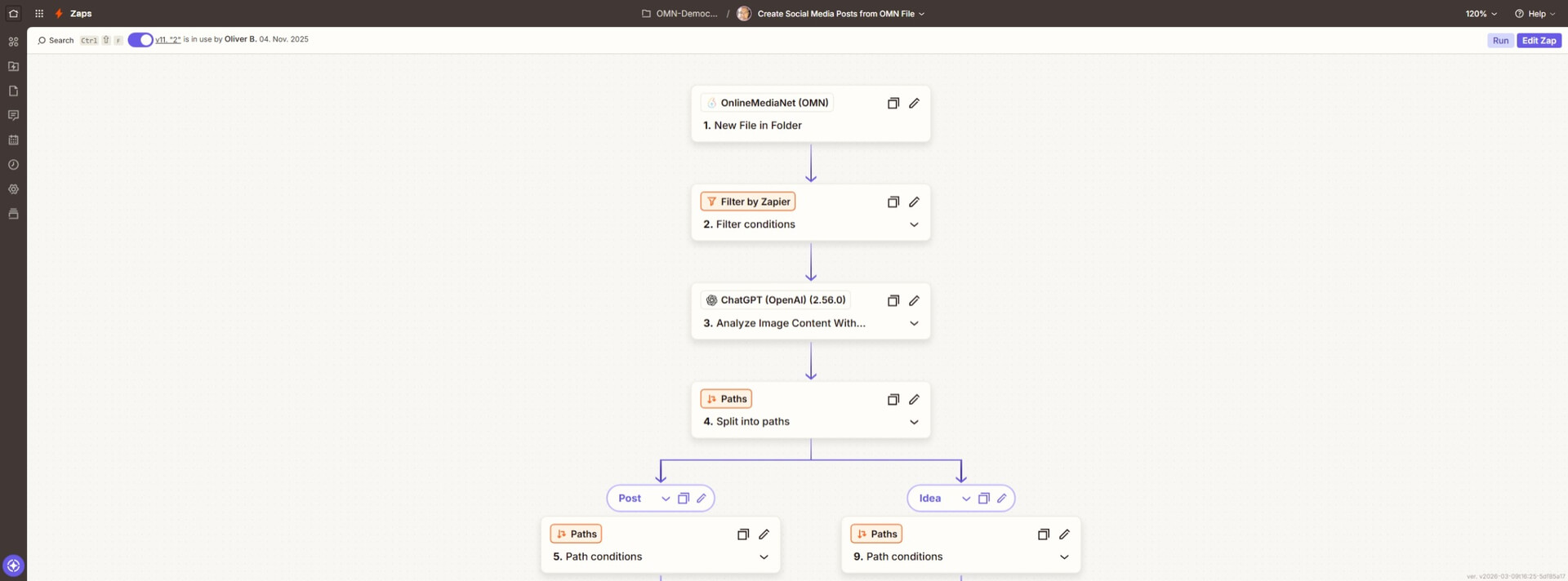 Zapier Integration Social Media Automation