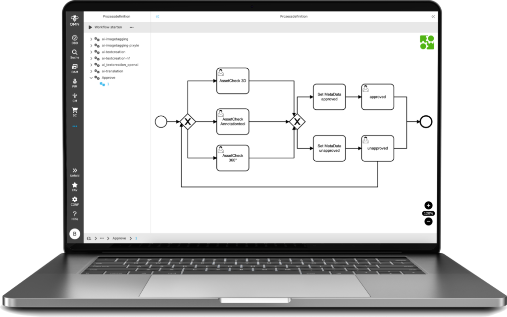 Screenshot von OMN zu Workflows