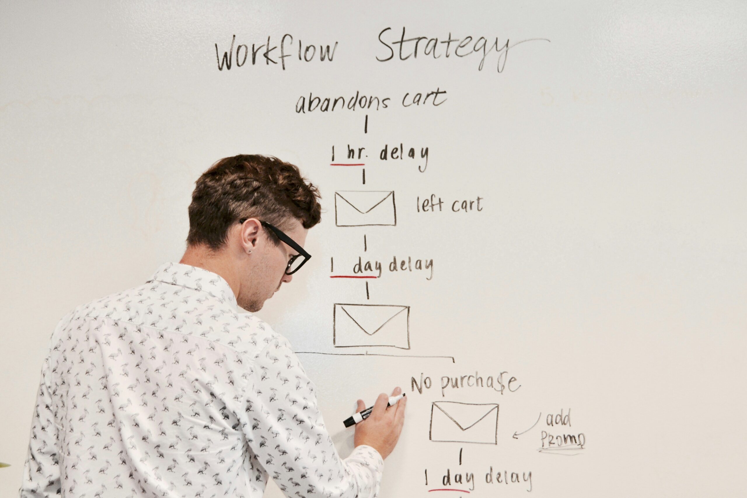 PIM ERP Shopware Workflow